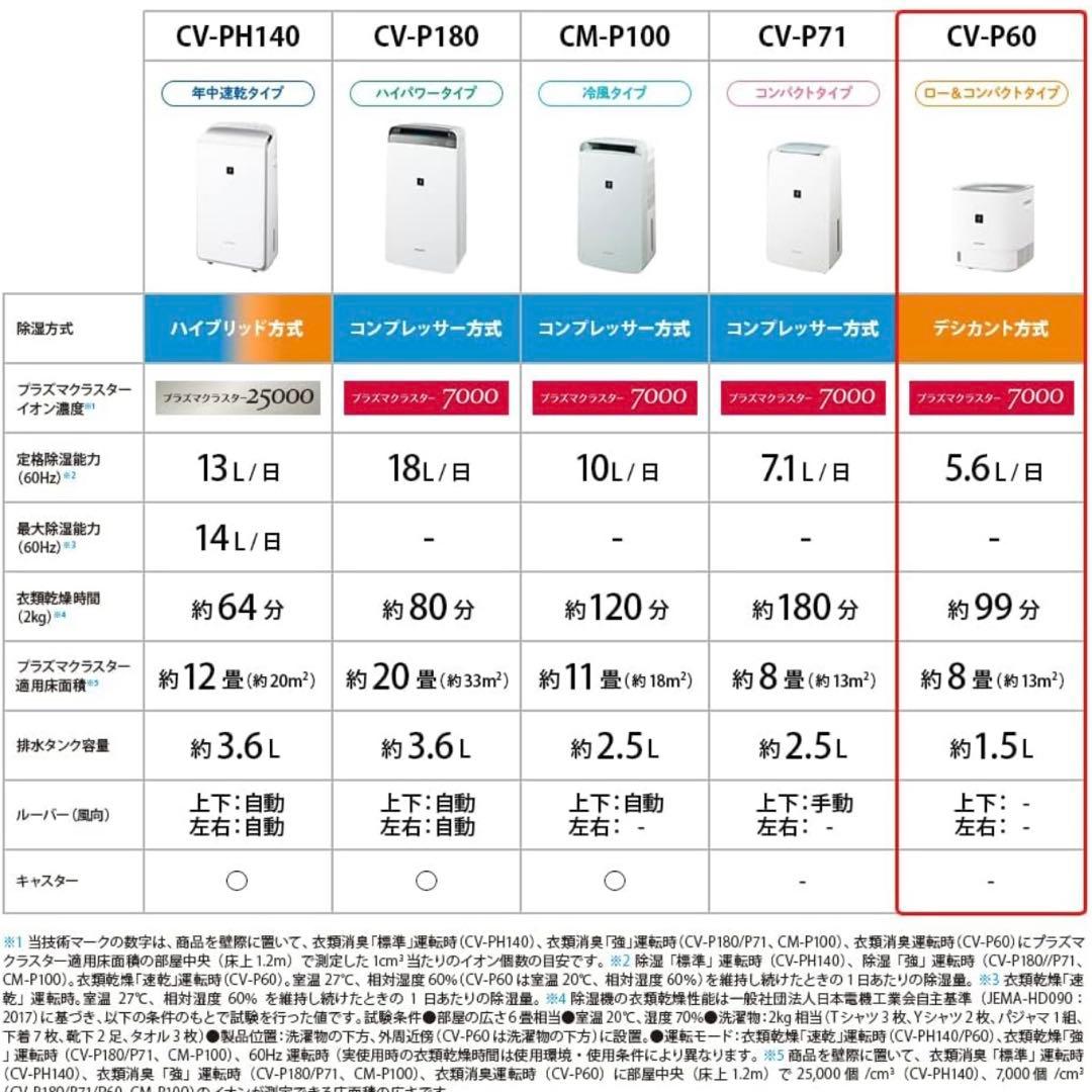 【美品】SHARP CV-P60-W 除湿機 衣類乾燥機 コンパクトタイプ