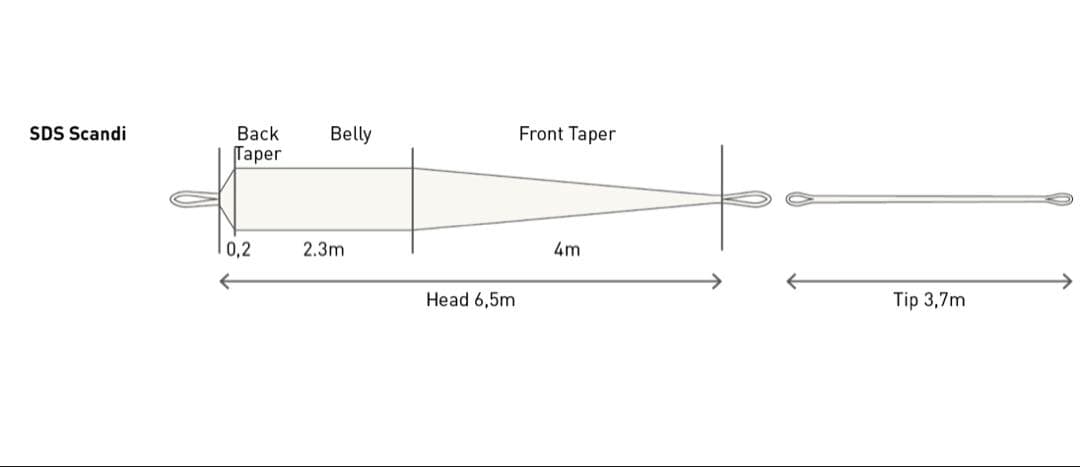 釣り仕掛け・仕掛け用品 LOOP SDS Shooting Head Kit Scandi #6