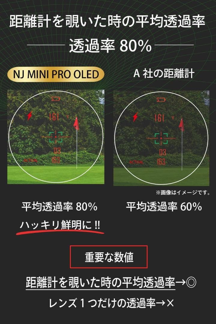 NINJOR GOLF ゴルフ レーザー 距離計 NJ MINIシリーズ122g