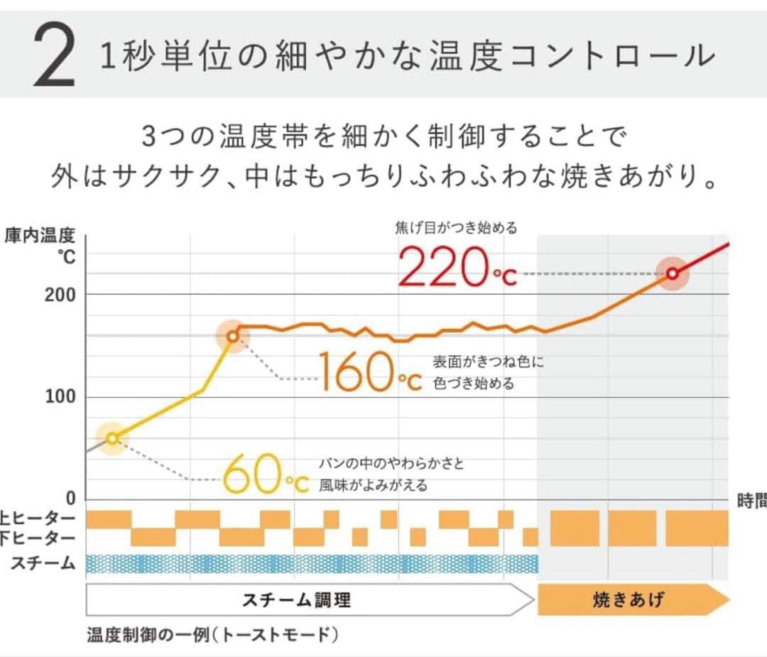 【新品】バルミューダ/スチームトースター/K11A-BK/ブラック