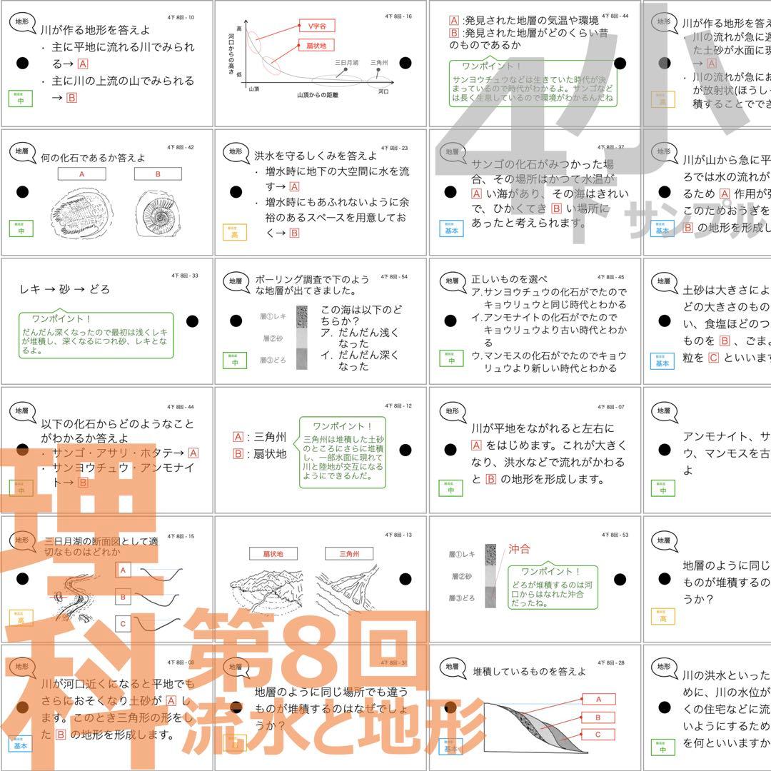 中学受験【4年下 理科 1-9回】組分けテスト対策 予習シリーズ