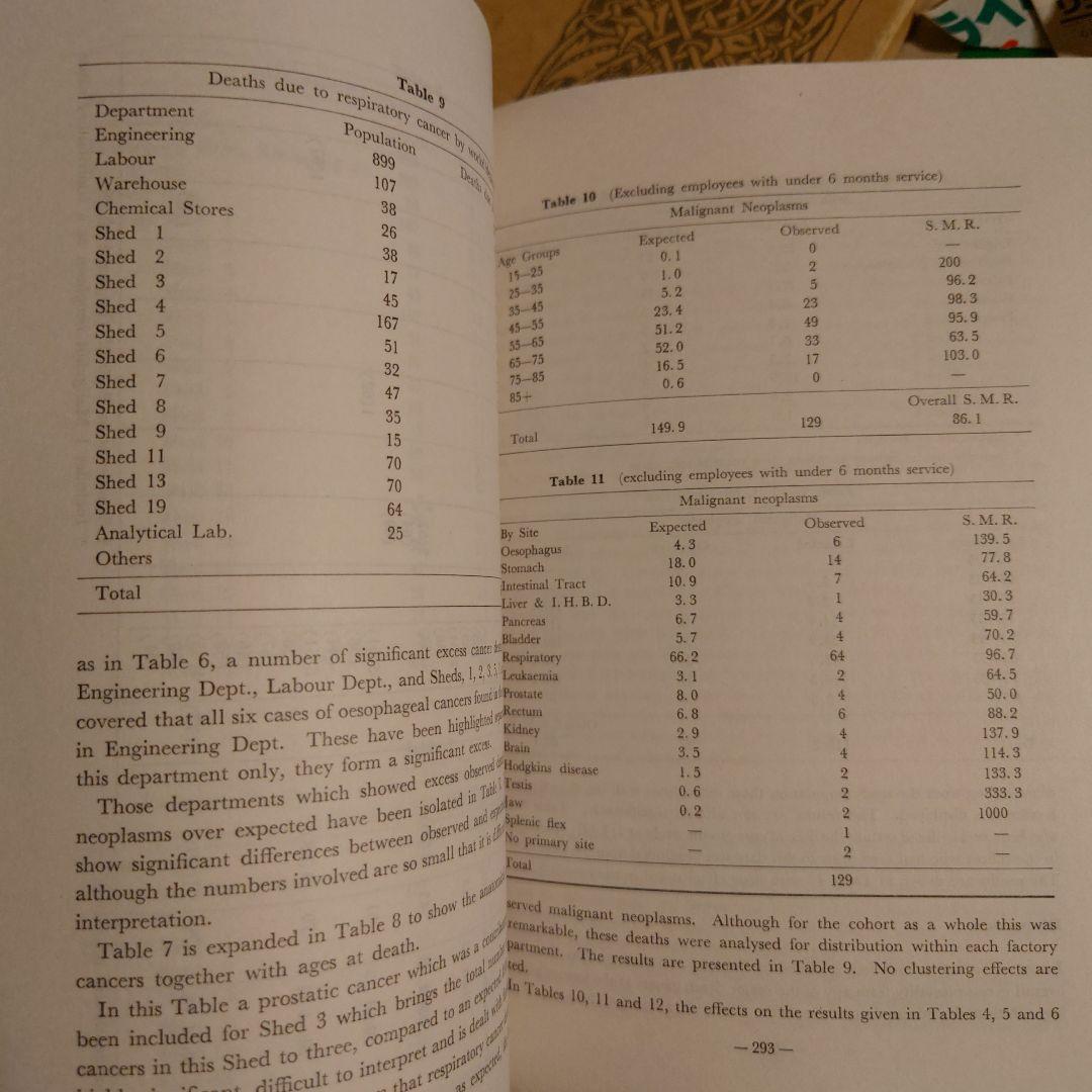 洋書 英語 /化学産業における第8回労働衛生国際会議の議事録 メディケム