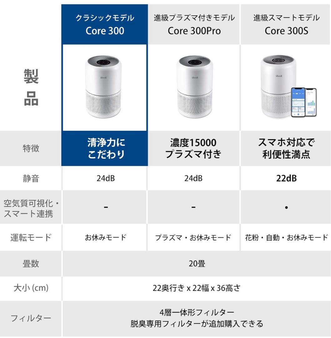 Levoit レボイト空気清浄機 Core 300 ホワイト　活性炭フィルター