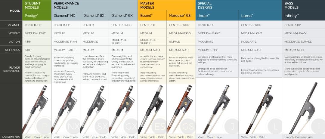 チェロ弓　CodaBow　Diamond GX