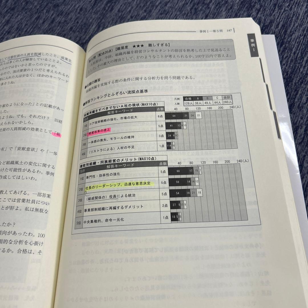 ふぞろいシリーズ　+α 中小企業診断士２次試験対策問題集