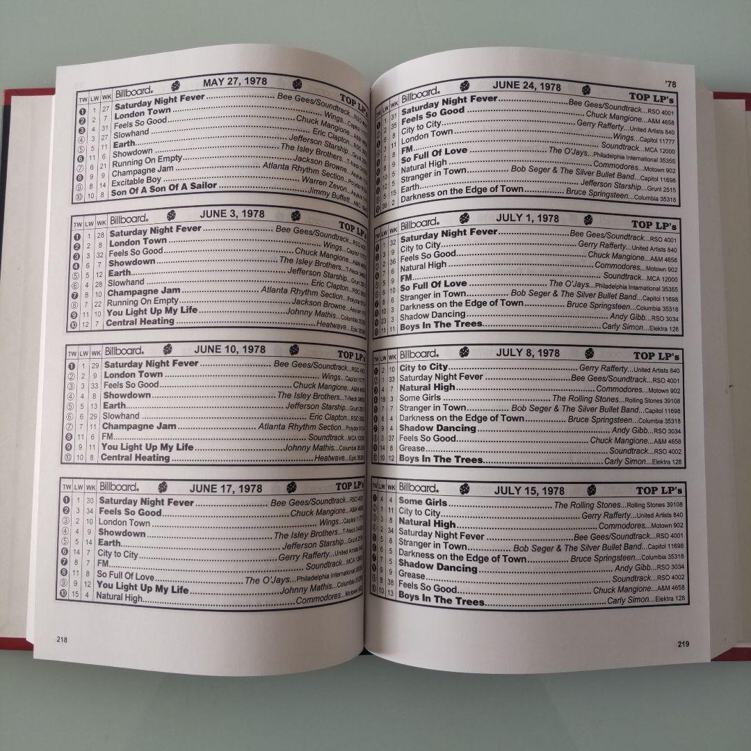 アート・デザイン・音楽 Billboard Top 10 Album Charts 1963-1998