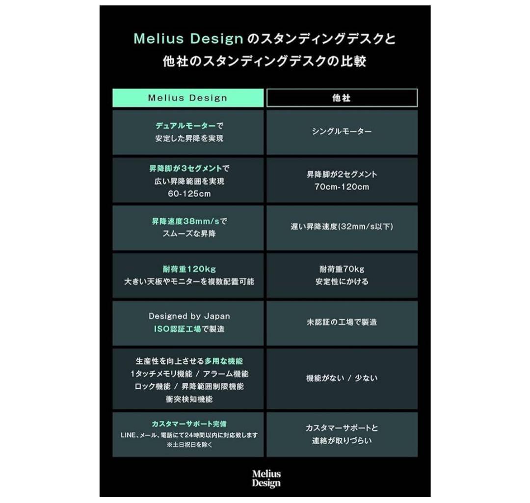 スタンディングデスク 電動式 昇降スタンドテーブル 高さ調節60cm-125cm