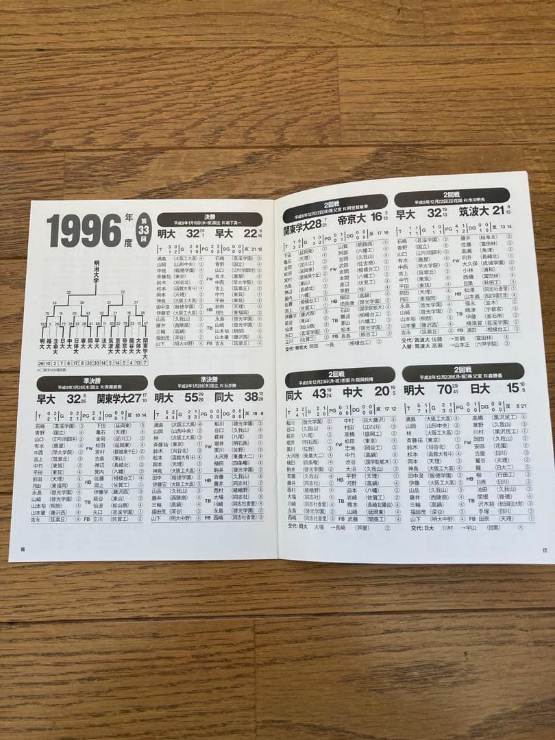 美品 大学ラグビー激闘史 1992年度～1996年度 DVDボックス 5枚組