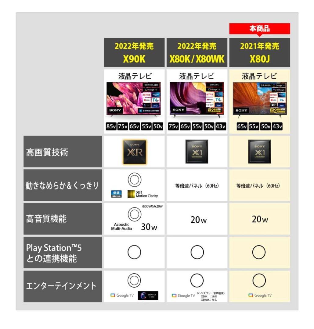 な*け様 ソニー 55V型 4K 液晶テレビ ブラビア KJ-55X80J
