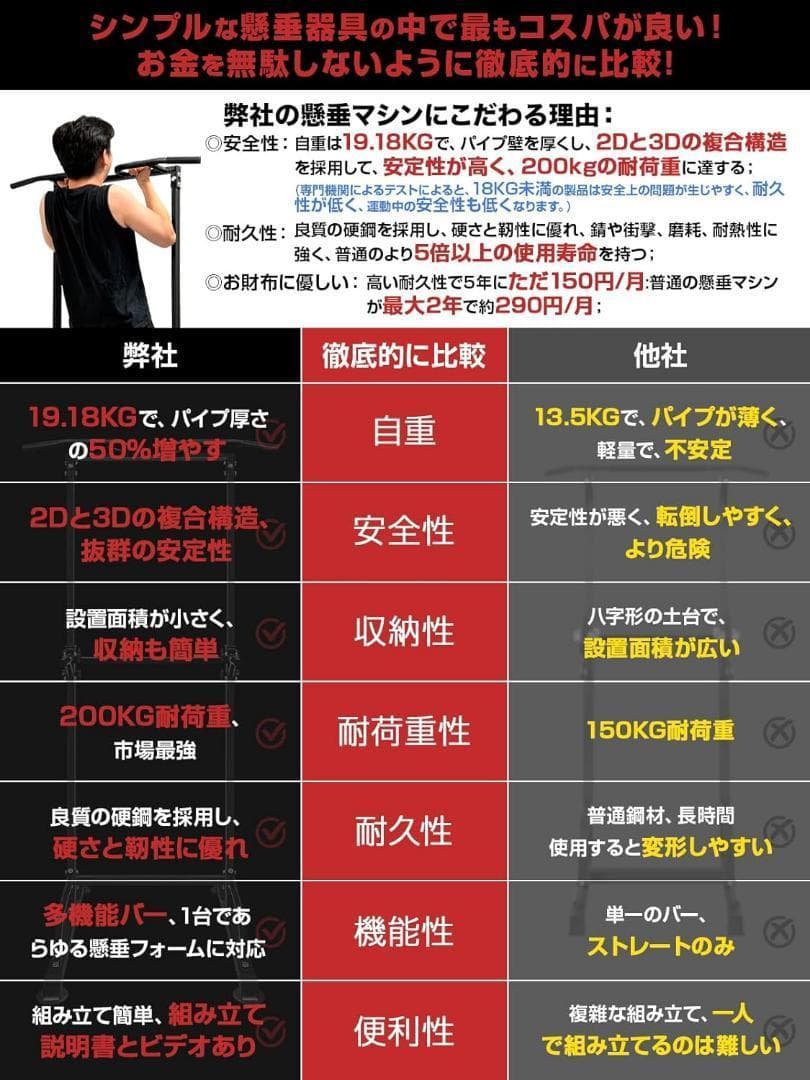 懸垂マシン 【多機能懸垂バー・12種トレーニング対応】 懸垂 耐荷重200kg