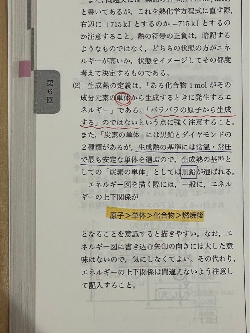 入試化学確認シリーズ