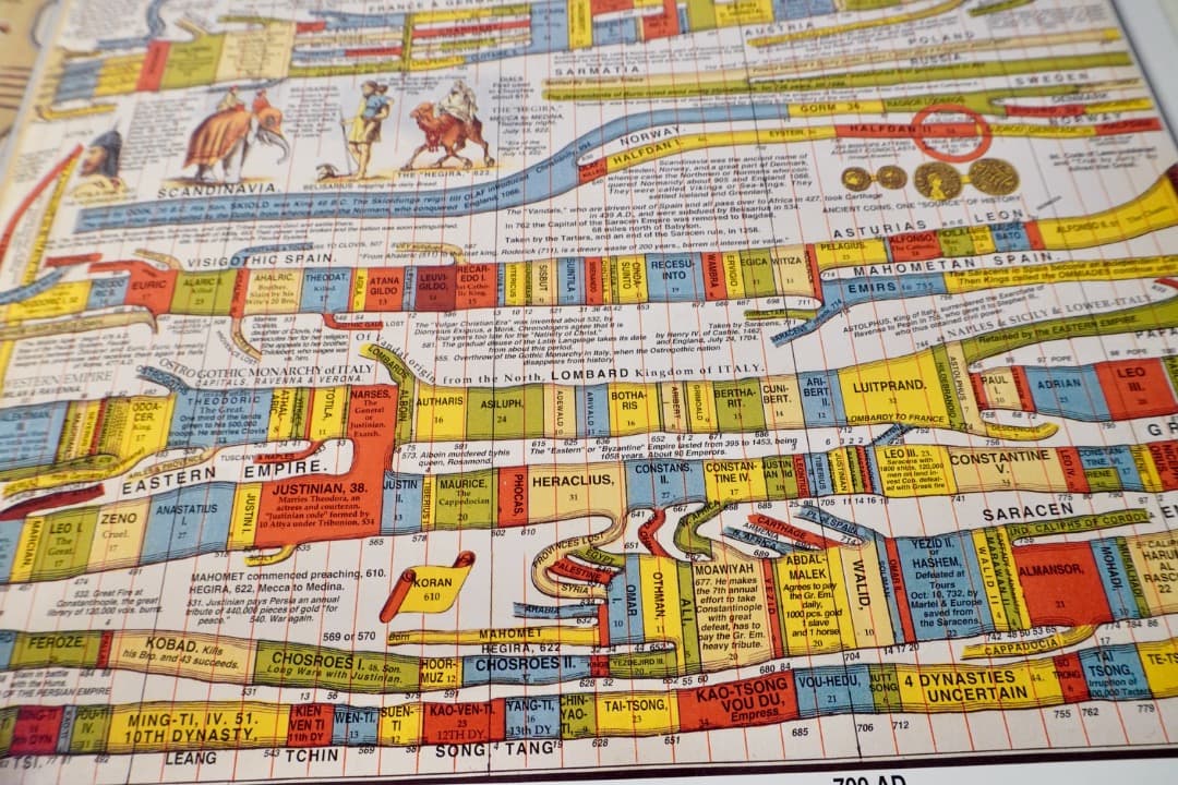 TIMECHART HISTORY OF THE WORLD 6000年の世界史