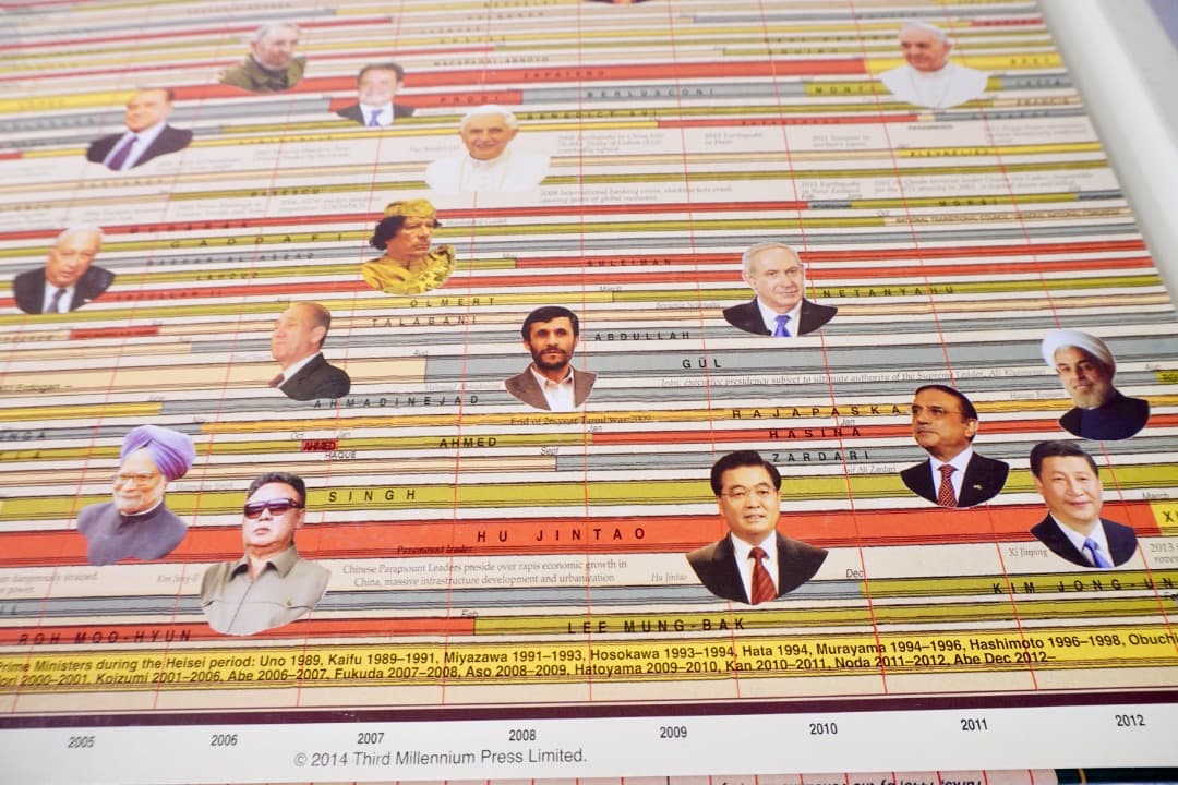 TIMECHART HISTORY OF THE WORLD 6000年の世界史