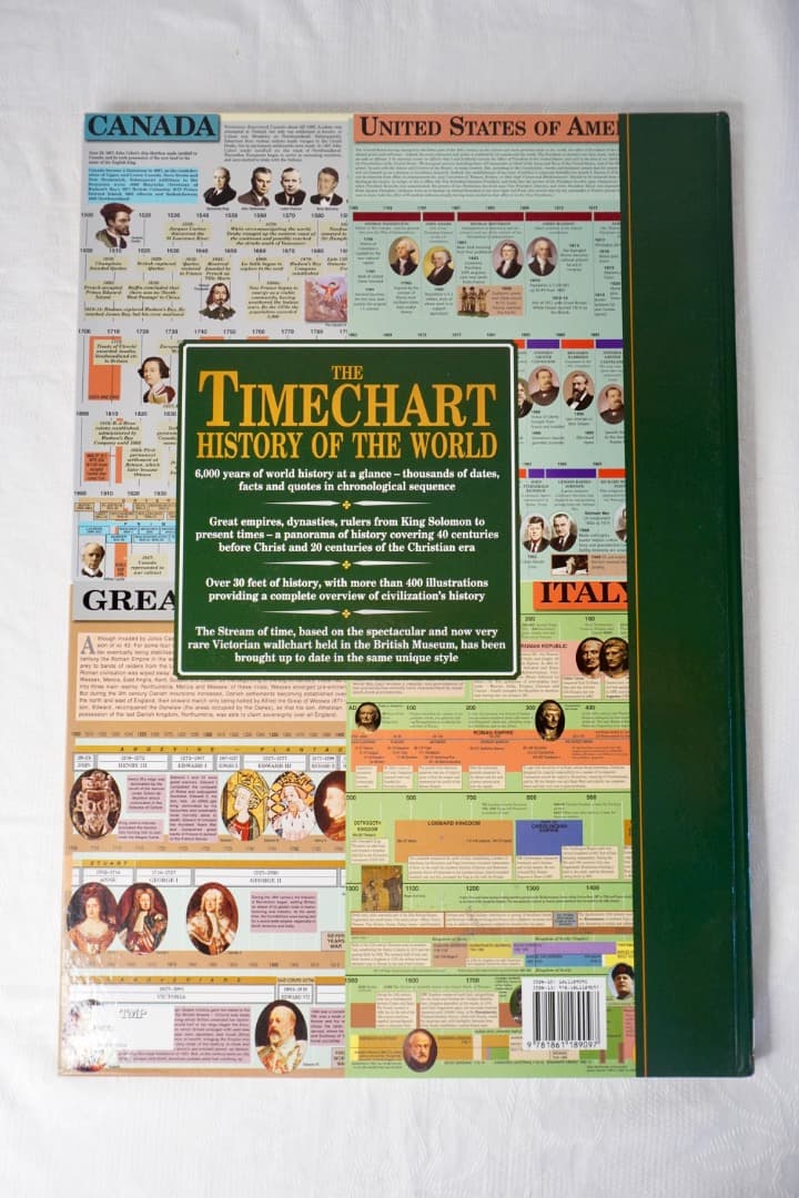 TIMECHART HISTORY OF THE WORLD 6000年の世界史