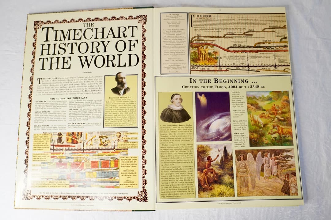 TIMECHART HISTORY OF THE WORLD 6000年の世界史