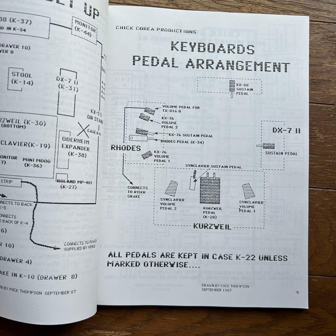 チックコリア・エレクトリックバンド/ライトイヤーズ ピアノ KEY譜 スコア