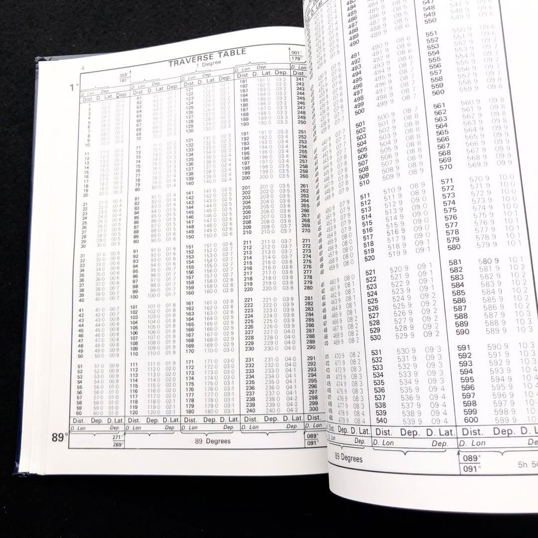 ノリー航海表「Norie's Nautical Tables」A. Glance