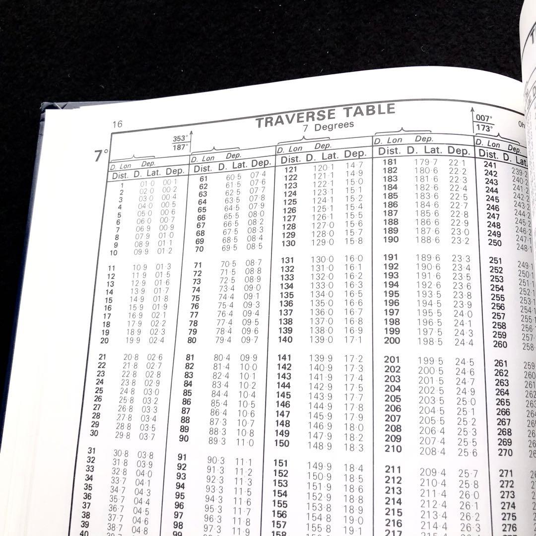 ノリー航海表「Norie's Nautical Tables」A. Glance