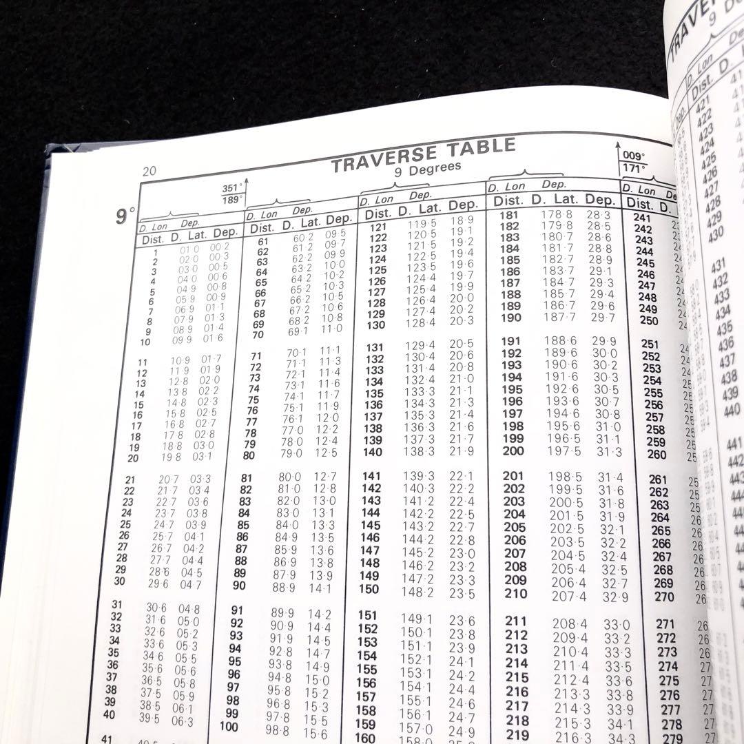 ノリー航海表「Norie's Nautical Tables」A. Glance