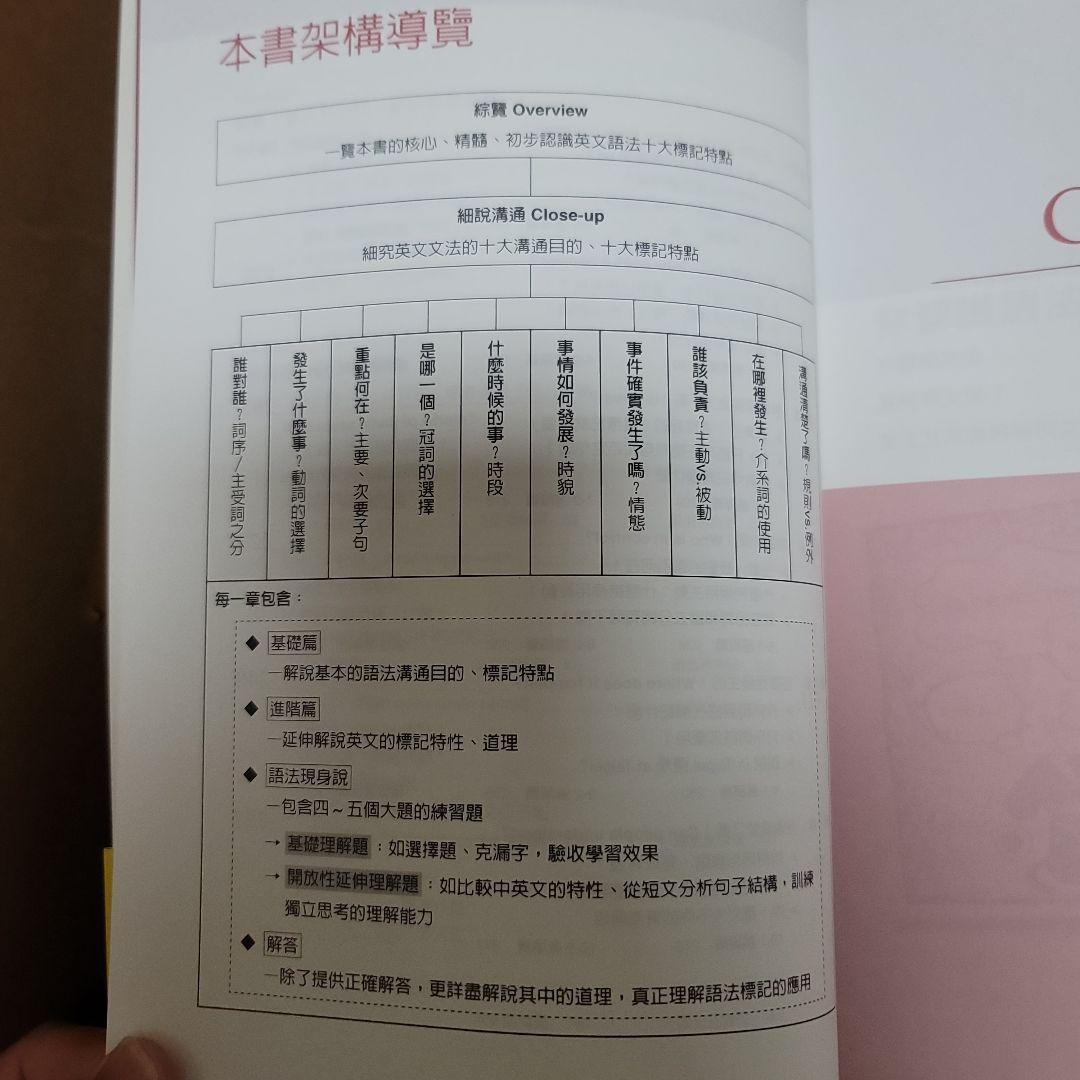 英文文法有道理! Making Sense of English