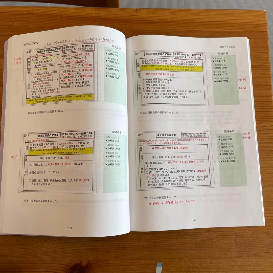 高圧ガス製造保安責任者　テキスト問題集5点セット
