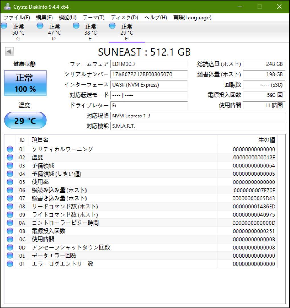 SUNEAST 512GB CFexpress Type Bカード サンイースト