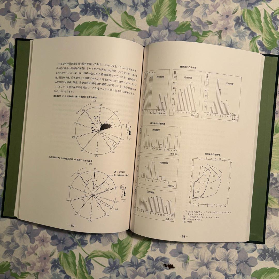 高橋誠一郎著　草木染750色