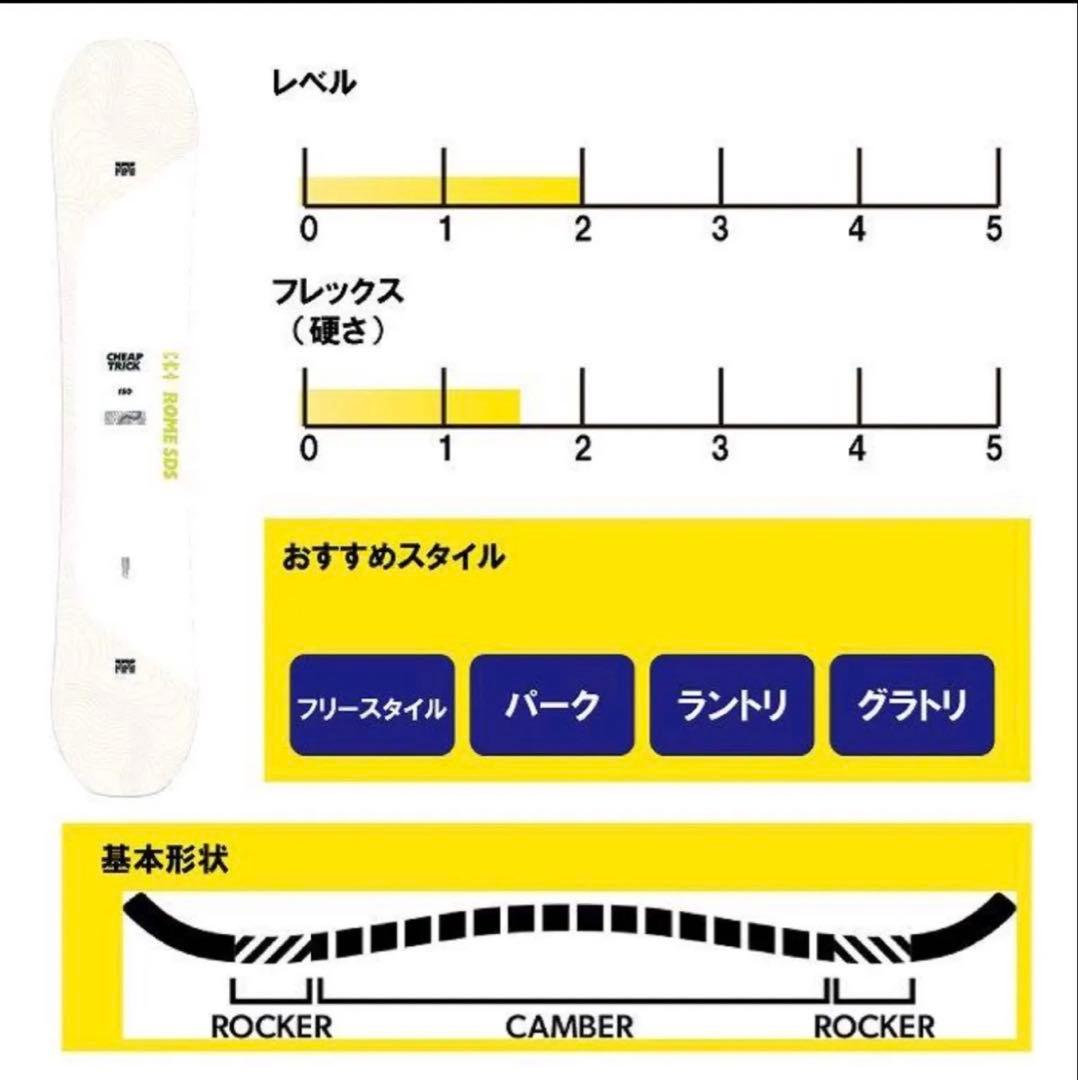 ROME 23-24 CHEAP TRICK 147 ハイブリッドキャンバー