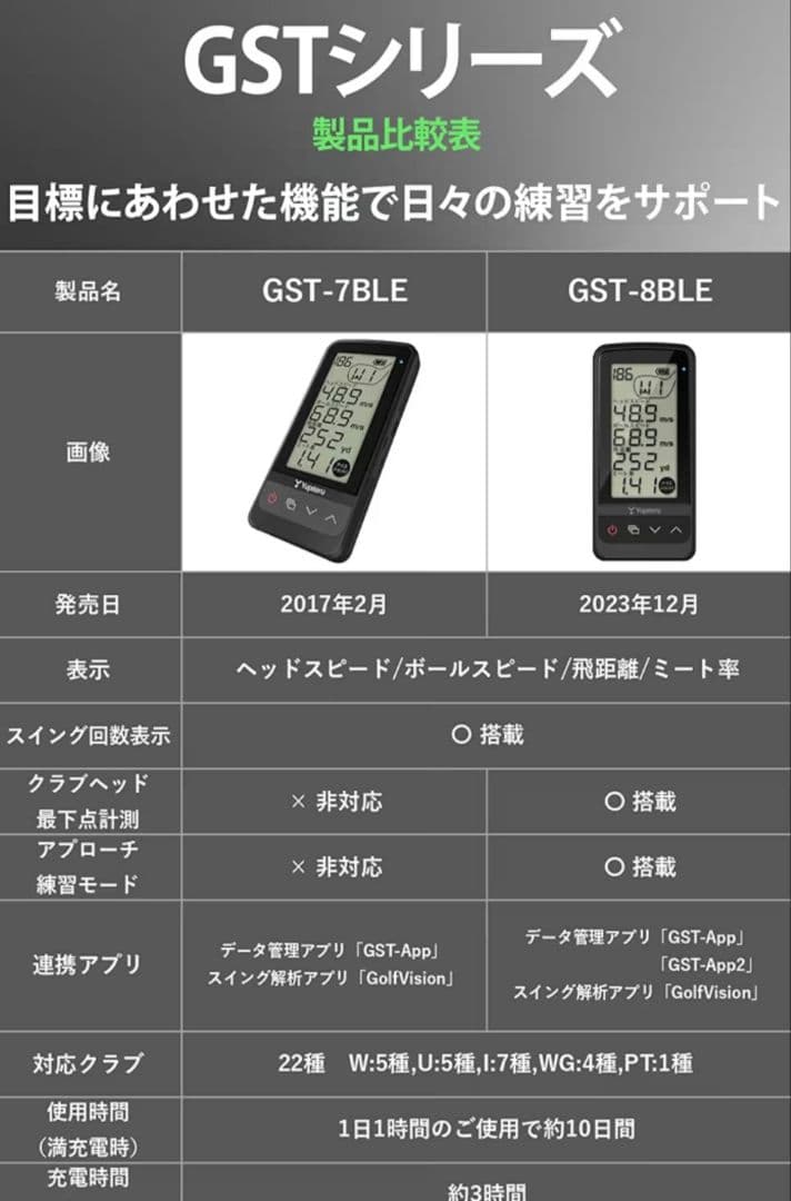 中古☆Yupiteru ゴルフスイングトレーナー GST-7 BLE
