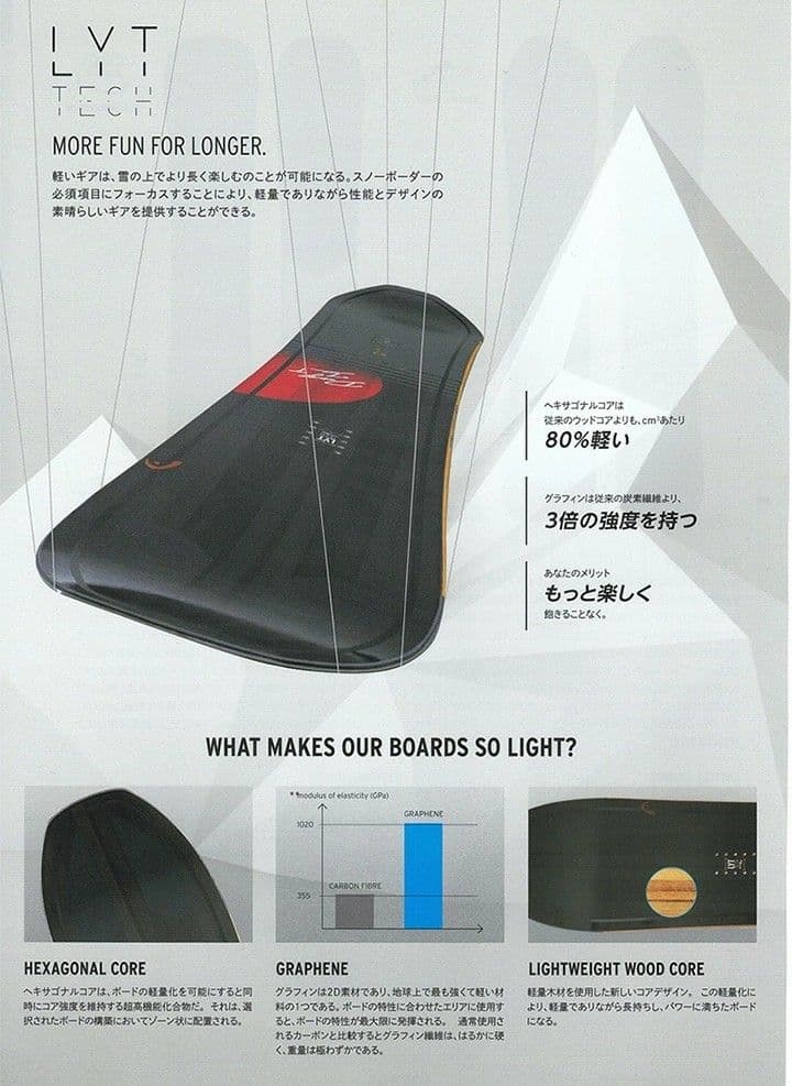 Head DAY LYT スノーボード