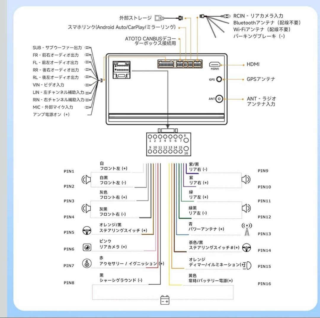 ATOTOZONE A5L 7インチディスプレイオーディオ
