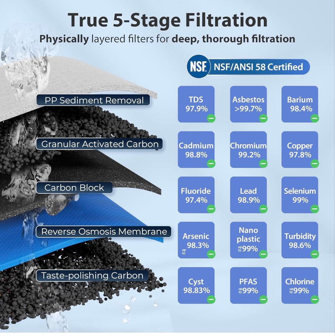 浄水器 逆浸透浄水器 iSpring 高級蛇口 浄水器 交換用カートリッジ