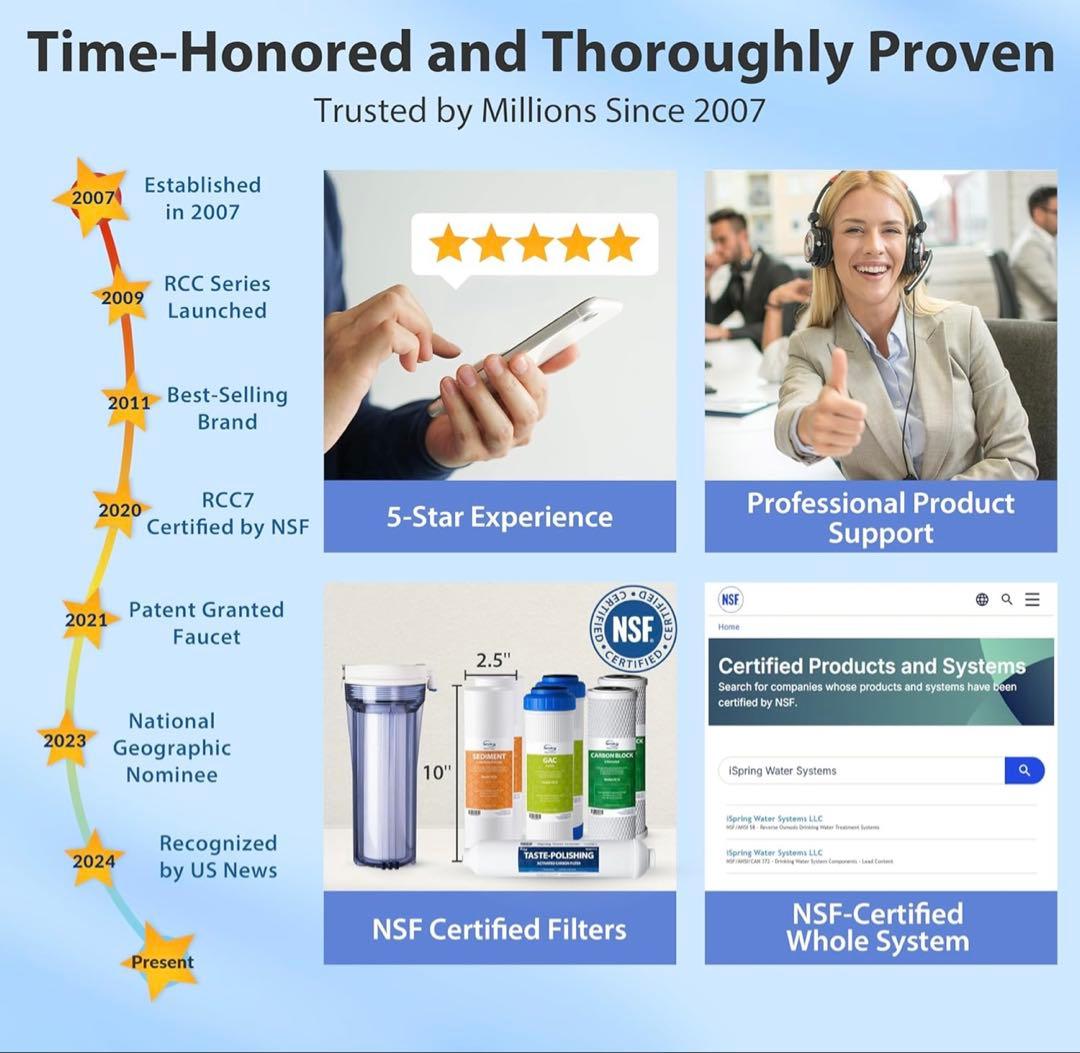 浄水器 逆浸透浄水器 iSpring 高級蛇口 浄水器 交換用カートリッジ