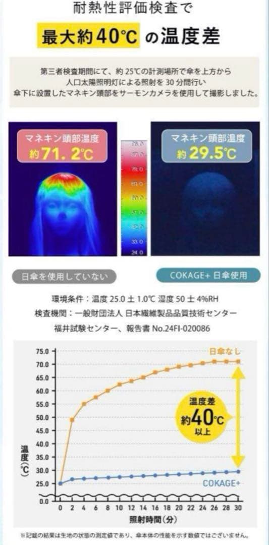 COKAGE+ ACTIVE 自動開閉 55cm 折 コカゲ　日傘パウダーブルー