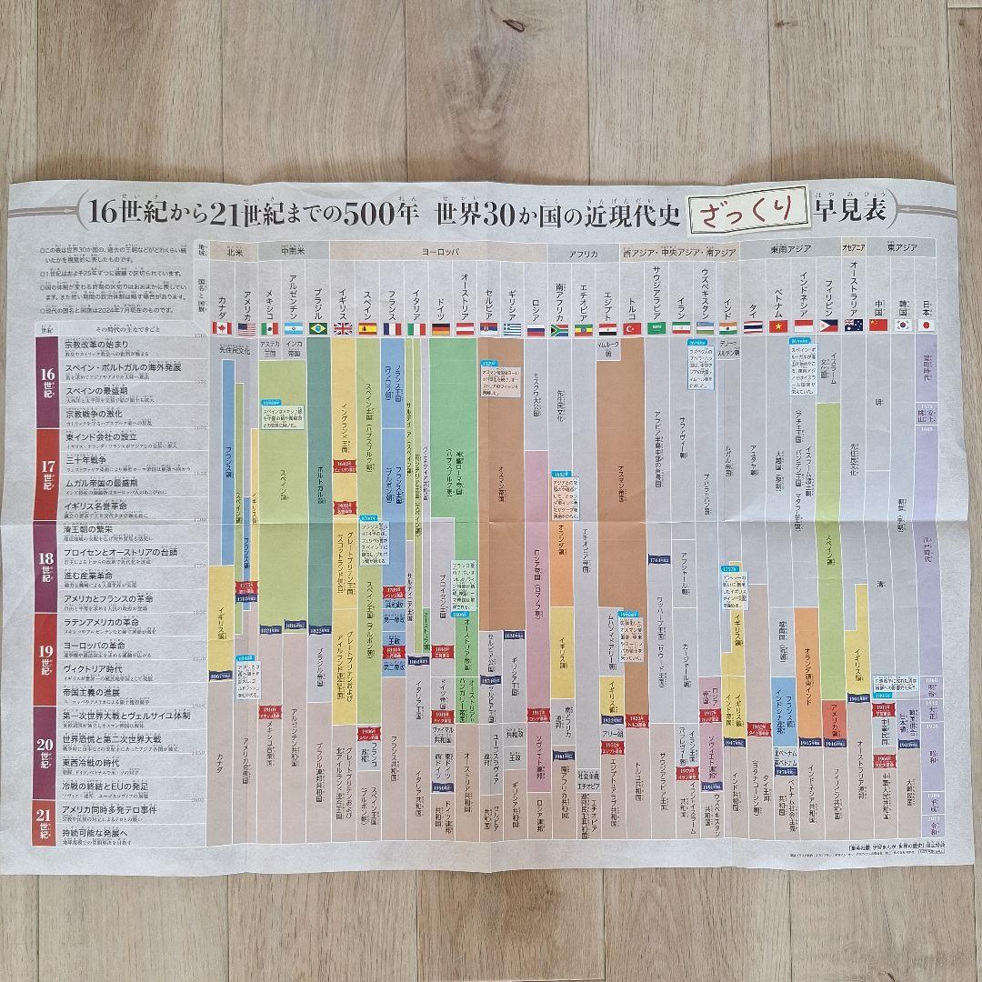 【最新版!!!】世界の歴史18巻セットほぼ新品！箱と付属品付き