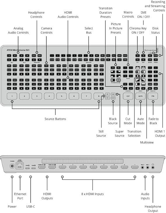 Blackmagic ATEM Mini Extreme ISO 新品未開封