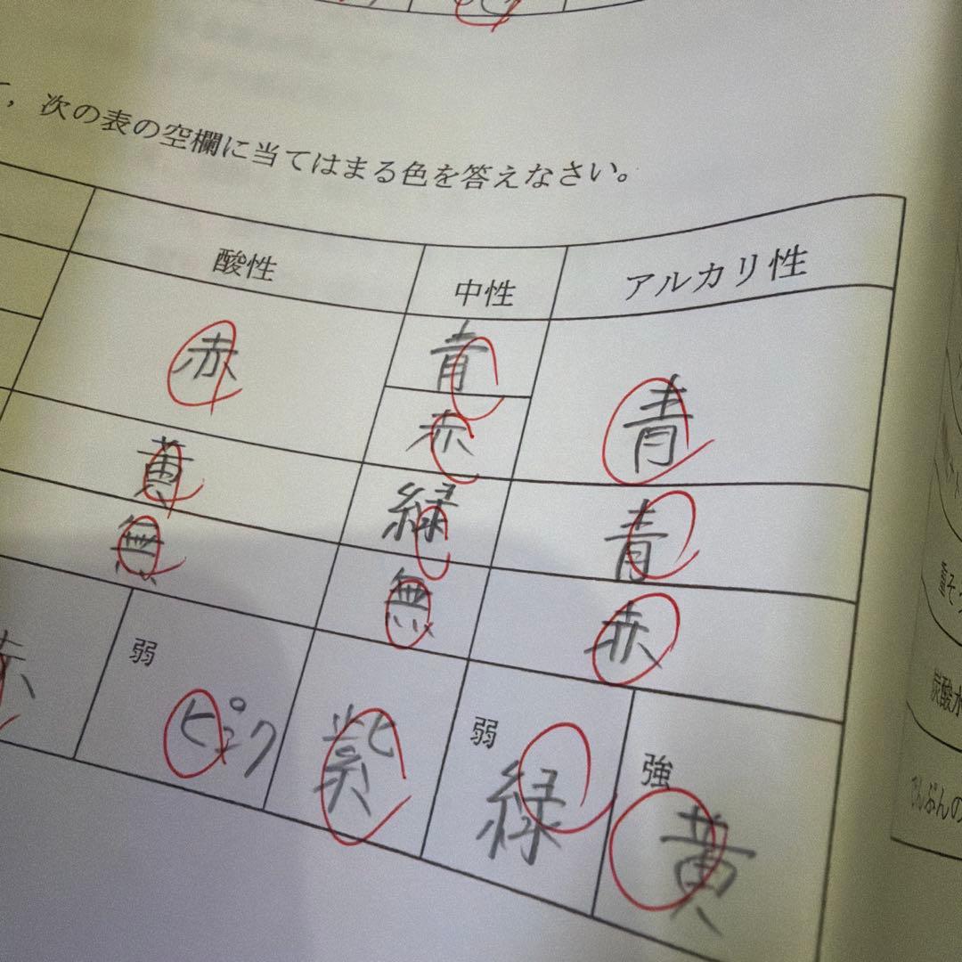 浜学園　高槻中学対策講座　国算理　No. 1-5