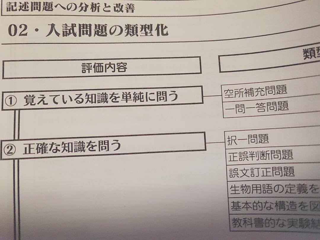 駿台の最新の朝霞先生の生物特別講義記述問題への分析と改善フルセット　駿台　河合塾