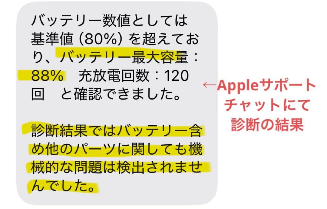 アンダードッグ