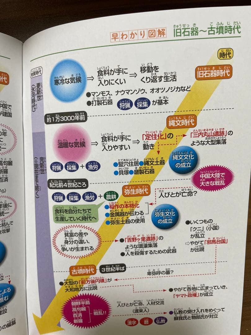 日本の歴史 漫画全20巻セット