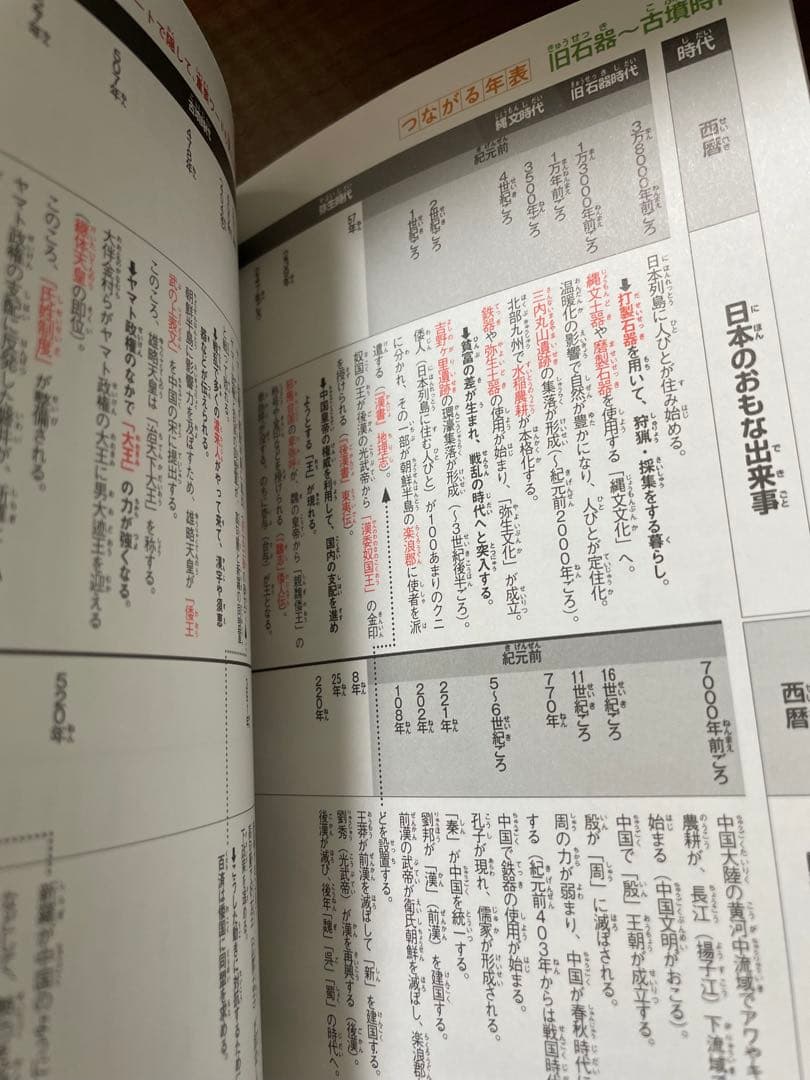 日本の歴史 漫画全20巻セット