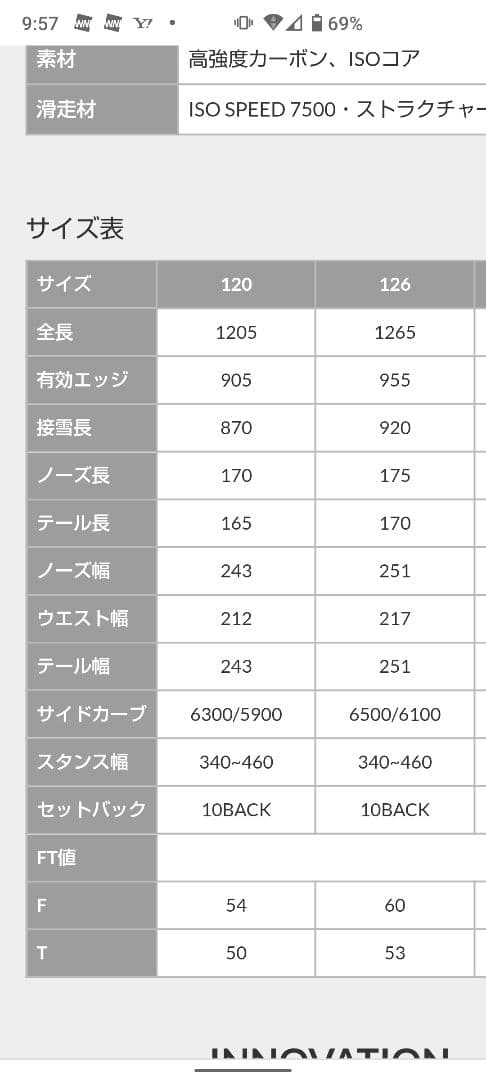 YONEX REV youth スノーボード 126cm