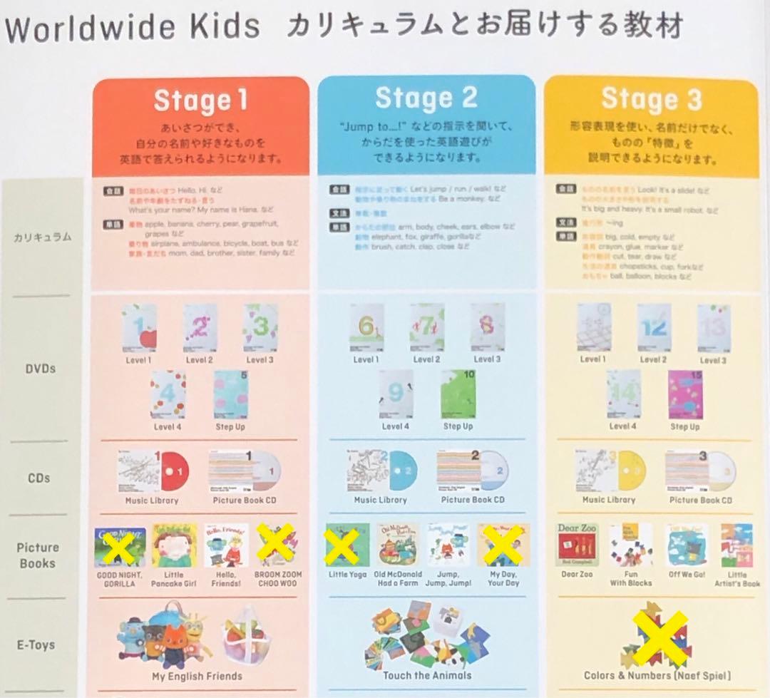ワールドワイドキッズStage1-6