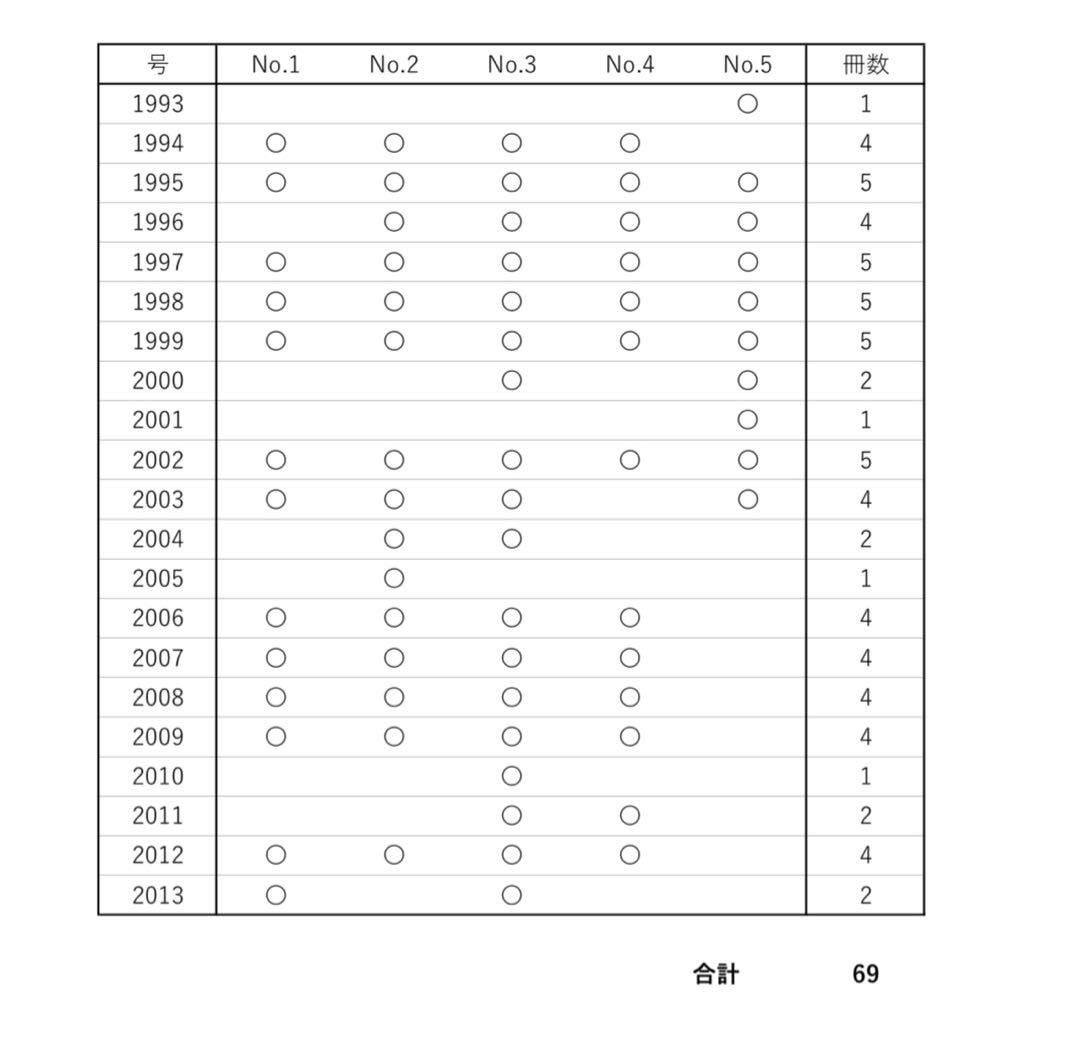 cocoa 訳あり品gildebrief 69冊セット