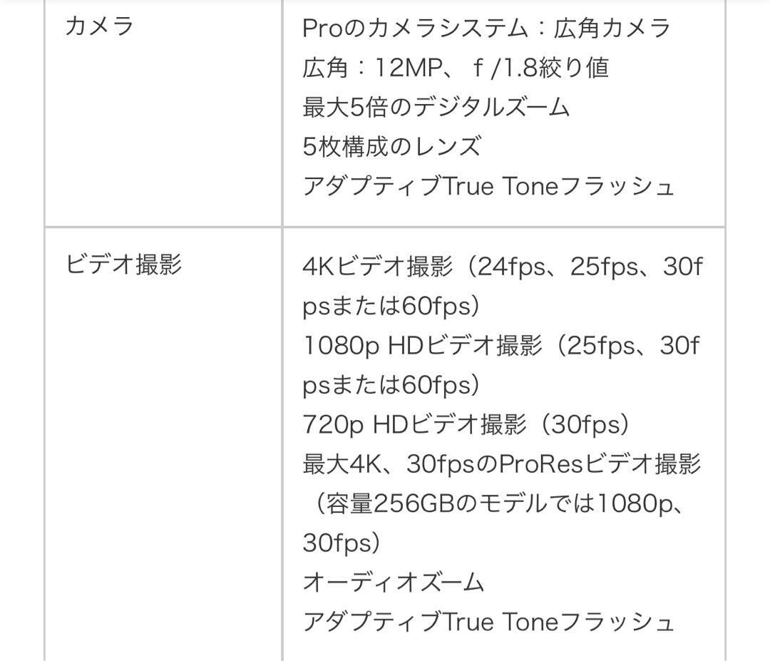 【SIMフリー】13インチiPad Pro（M4）Apple M4 10コアCP