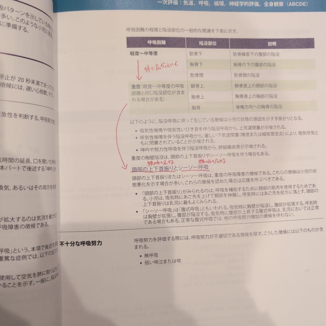 PEARS プロバイダーマニュアル AHAガイドライン 2015