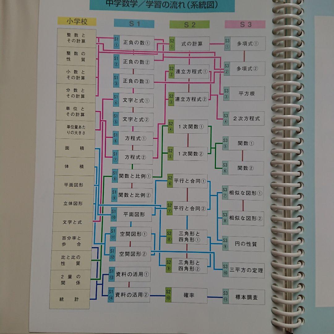 中学生用5教科参考書