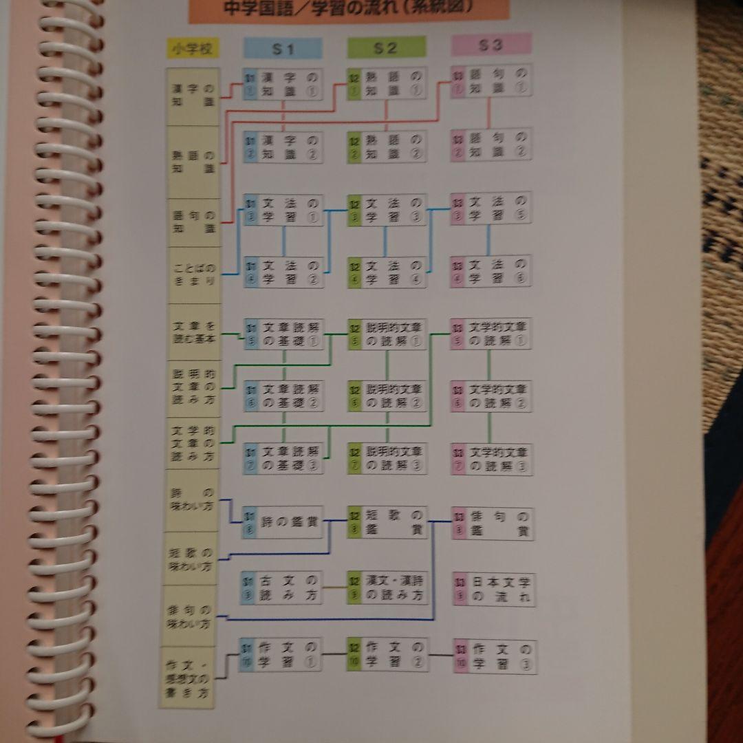 中学生用5教科参考書