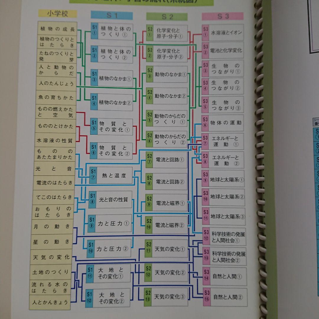 中学生用5教科参考書