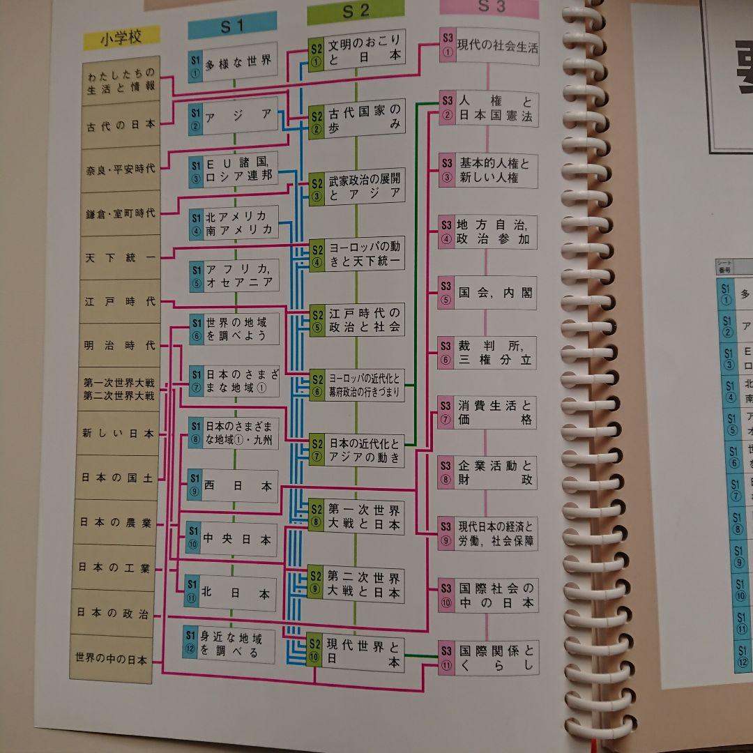 中学生用5教科参考書